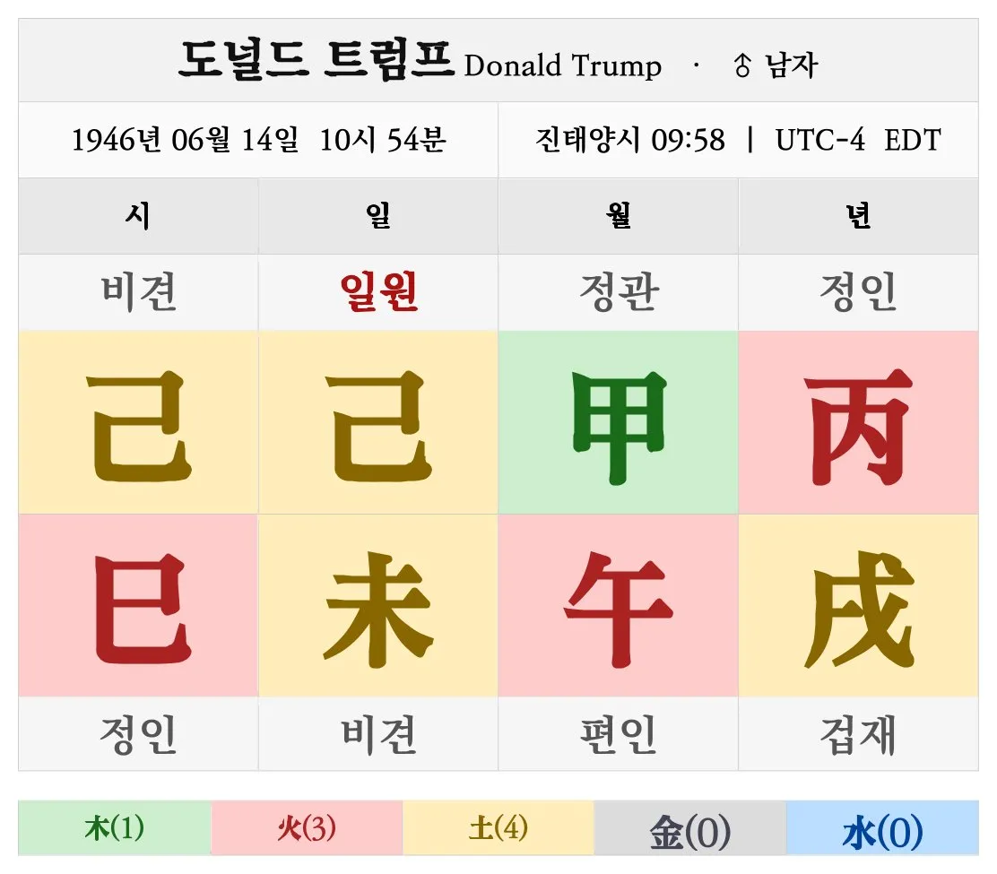 도널드 트럼프 명조