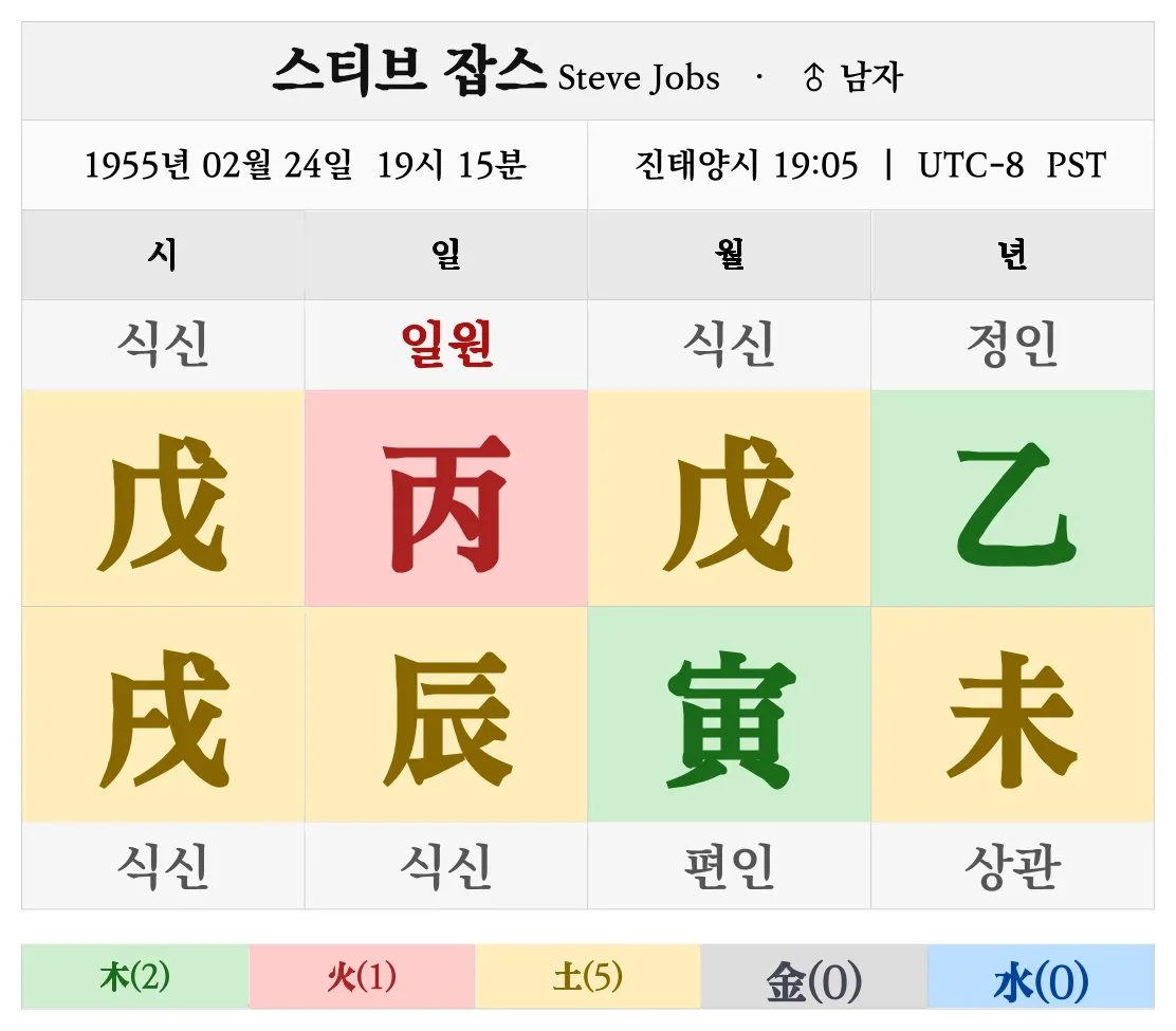 스티브 잡스 명조